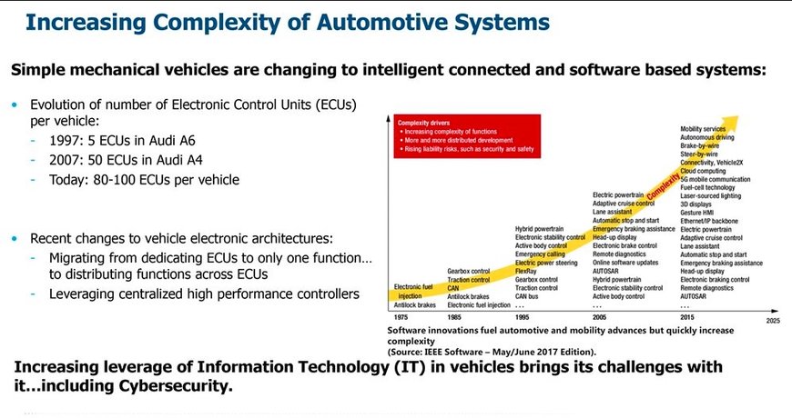 Addressing the Cybersecurity Risks of Connected Commercial Vehicles